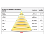 McLED 12V/4W (náhradní led žárovka)