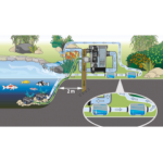 Oase PhosLess Flow 3000 (snížení fosfátů)