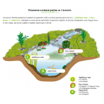 Söll TeichFit/PondEssential - pro stabilizaci jezírka (5kg na 50m3)