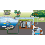 Oase PhosLess Power Flow 3000 (snížení fosfátů)