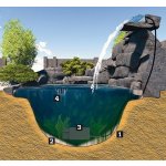 Pontec PondoFall (potoční vývěr)