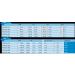 Pontec PondoVario 1500 (fontánové čerpadlo)