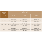 Oase Waterfall XL 60 (nerezový vodopád)