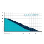 Oase Aquarius Eco Expert 20000/12V (efektové čerpadlo)