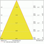 Oase LunAqua Power LED XL 4000 Wide Flood - neutrální bílá (jezírkový LED reflektor)