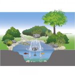 Oase IceFree 4 Seasons (jezírkový rozmrazovač+fontánka)