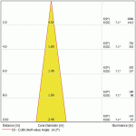 Oase LunAqua Power LED XL 4000 Spot - neutrální bílá (jezírkový LED reflektor)