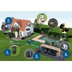 Oase InScenio EGC Controller Home (ovladač)