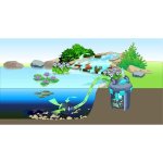 Oase BioPress Set 4000 (tlakový filtrační set na 1m3)