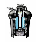 Pontec PondoPress 15000 (filtrační set na 3,5m3)