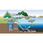 Oase BioPress Set 10000 (tlakový filtrační set na 2,5m3)