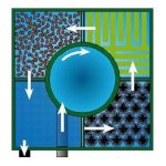 Tripond Center-Vortex C20 (na 7m3) bez médií