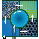 Tripond Center-Vortex C115 (na 35m3) bez médií