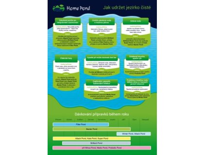 Home pond Winter pond - prevence proti řasám v zimě (500g na 10m3)