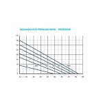 Oase AquaMax Eco Premium 5000 (jezírkové dvouvětvé čerpadlo)