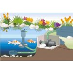 Oase AquaMax Dry 6000 (jezírkové čerpadlo)