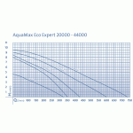 Oase AquaMax Eco Expert 44000 (profi jezírkové čerpadlo)