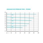 Oase AquaMax Eco Premium 7000 (jezírkové dvouvětvé čerpadlo)