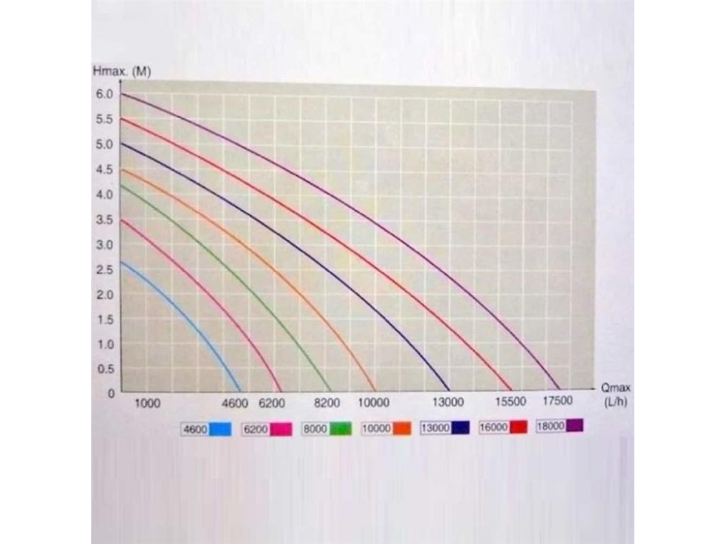 Jebao ECO-AMP 10000 (jezírkové dvouvětvé čerpadlo)