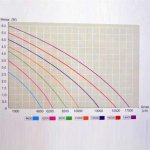 Jebao ECO-AMP 18000 (jezírkové dvouvětné čerpadlo)