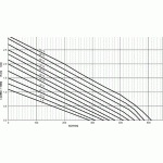 Oase AquaMax Eco Titanium 31000 (jezírkové čerpadlo)