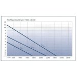 Oase ProMax MudDrain 7000 (ponorné čerpadlo pro znečištěnou vodu)