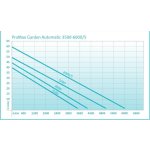 Oase ProMax Garden Automatic 3500 (domácí vodní automat)