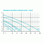 Seznam náhradních dílů na Aquarius Universal Premium 6000 máme uveden pod fotogalerií.