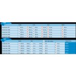 Pontec PondoVario 1000 (fontánové čerpadlo)