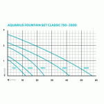 Oase Aquarius Fountain Set Classic 1000 (fontánové čerpadlo)