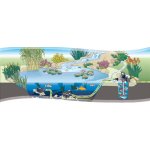 Oase AquaMax Eco Premium 6000 (jezírkové dvouvětvé čerpadlo)