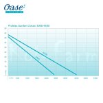 Oase ProMax Garden Classic 4500 (zahradní čerpadlo)