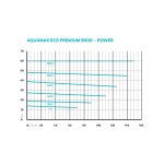 Oase AquaMax Eco Premium 9000 (jezírkové dvouvětvé čerpadlo)