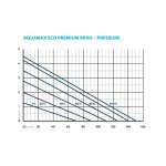 Oase AquaMax Eco Premium 9000 (jezírkové dvouvětvé čerpadlo)