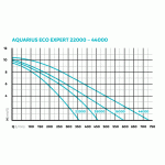 Oase Aquarius Eco Expert 44000 (efektové čerpadlo)