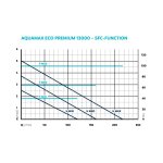 Oase AquaMax Eco Premium 13000 (jezírkové dvouvětvé čerpadlo)