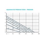 Oase AquaMax Eco Premium 13000 (jezírkové dvouvětvé čerpadlo)