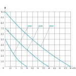 AquaForte DM-30000S Vario (jezírkové čerpadlo s regulací)