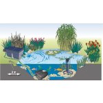 Oase AquaMax Eco Twin 30000 (profi jezírkové čerpadlo)