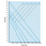 AquaForte P-Series 15000 (jezírkové čerpadlo)