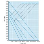 AquaForte P-Series 35000 (jezírkové čerpadlo)