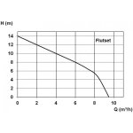 Zehnder Pumpen Flutset (kalové ponorné čerpadlo/povodňová souprava)