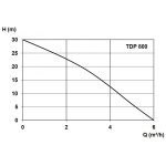 Zehnder Pumpen TDP 800 A (kalové ponorné čerpadlo-tlakové)