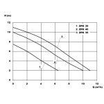Zehnder Pumpen ZPK 40 (kalové ponorné čerpadlo-plastové)
