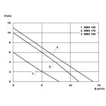 Zehnder Pumpen SWH 100 (přečerpávací zařízení pro odpadní vodu-nadzemní)