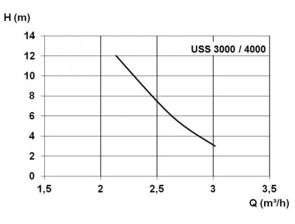 Zehnder Pumpen USS 4000 (olejivzdorný vysavač bahna a kalů)