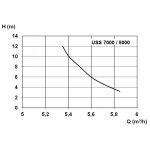 Zehnder Pumpen USS 7000 univerzální vysavač bahna a kalů