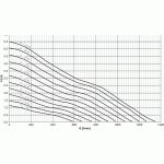 Oase AquaMax Eco Titanium 81000 (jezírkové čerpadlo)