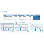 Pontec PondoMax Eco 17500 C (jezírkové čerpadlo s regulací)