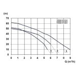 Zehnder Pumpen RWNA CPS 20-5 B ZP Speedcontrol Comfort (zařízení pro využívání dešťové vody z cisterny)